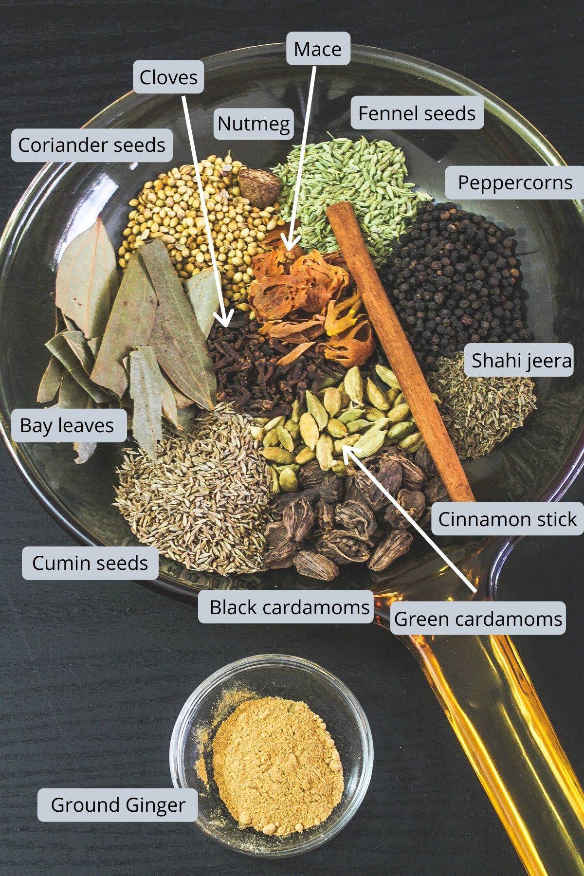 Ingredients to make garam masala with labels in a pan.