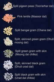 Lentils, Legumes or pulses in English, Hindi and other languages