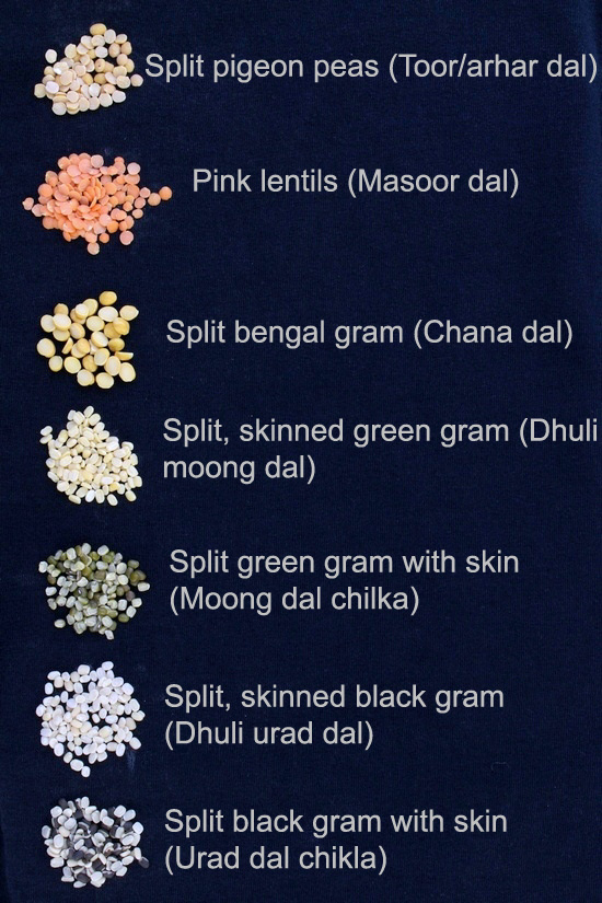 List of Lentils, Legumes or pulses in English, Hindi and other languages