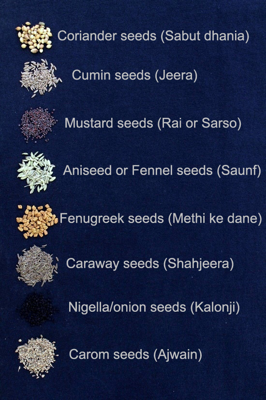 List of Spices in English, Hindi and other languages