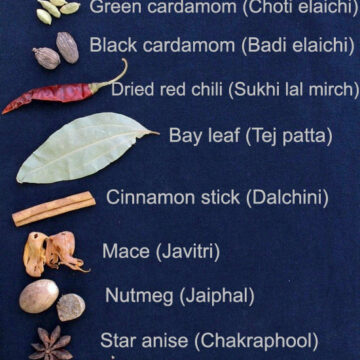 List of Spices in English, Hindi and other languages