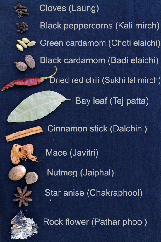 List of Spices in English, Hindi and other languages