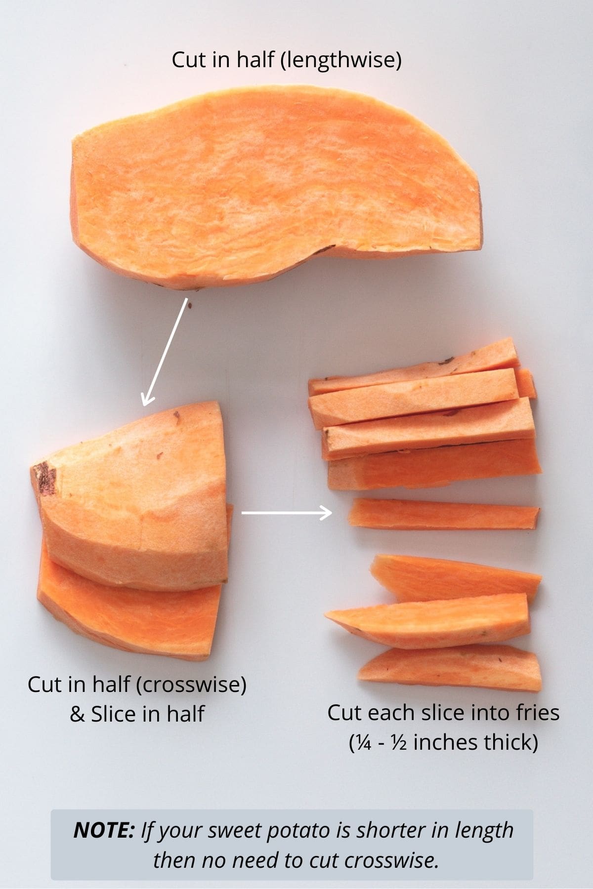 Image of showing how to cut sweet potato for fries.