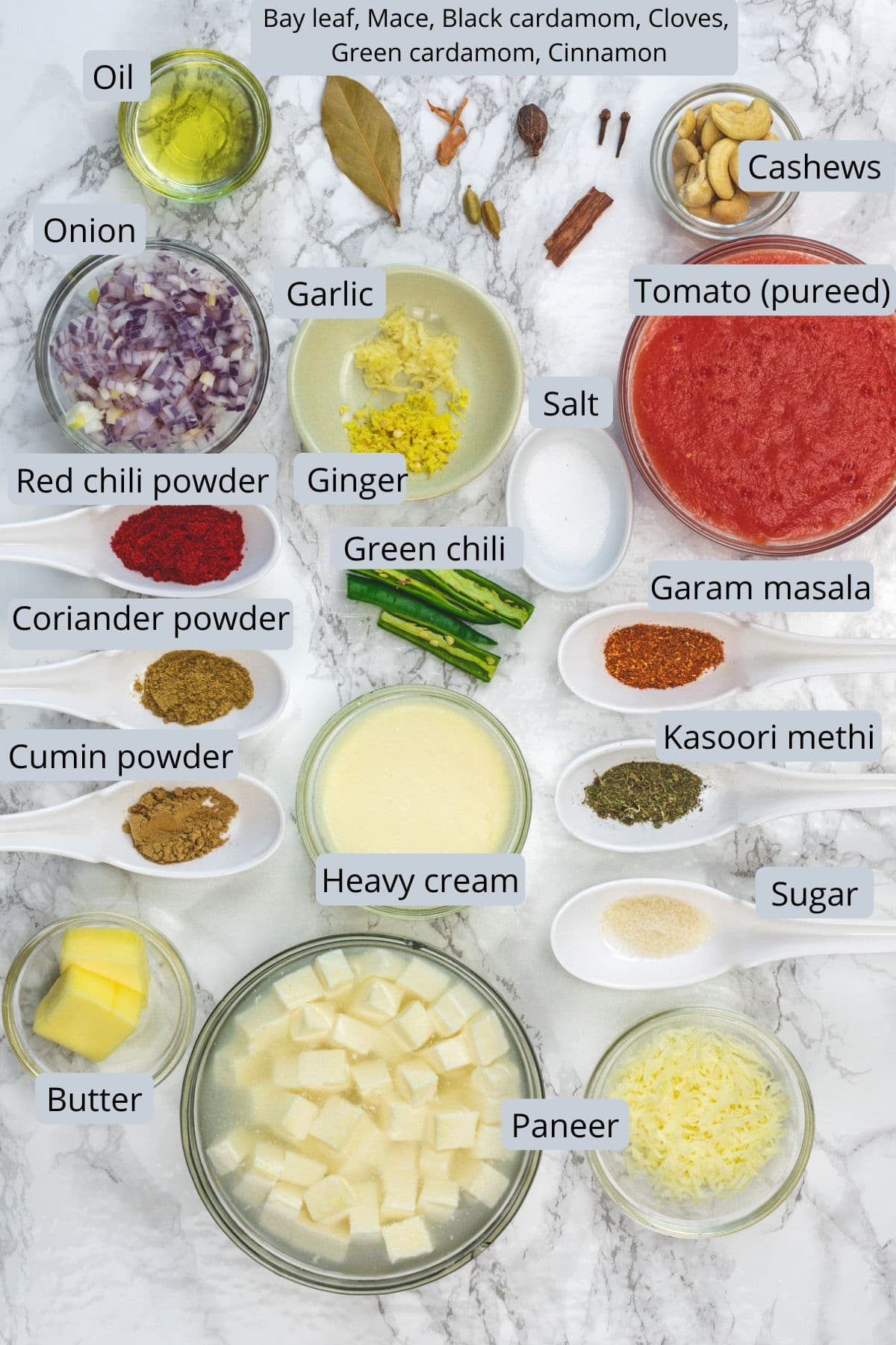 Paneer lababdar ingredients in bowl and spoons with labels.